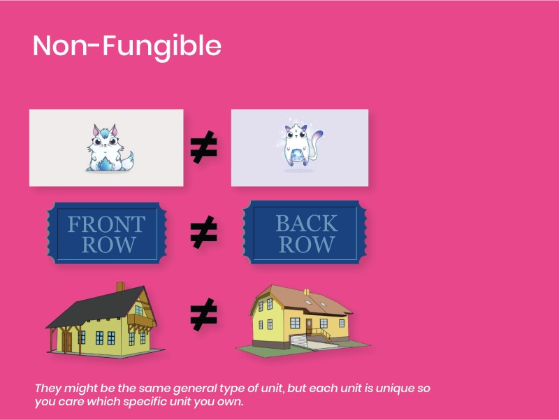 An image displaying None-Fungible assets such as front row vs back row tickets.